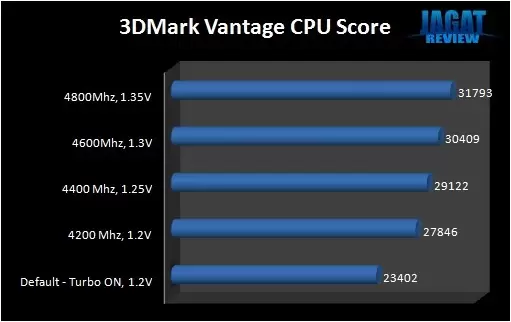 3DMarkVantageCPU