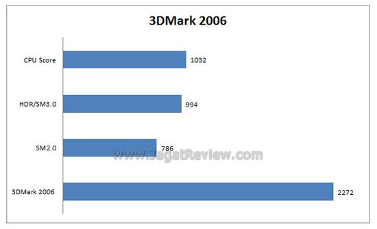 3dm06
