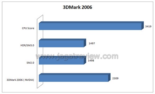 3dm6 3dm6