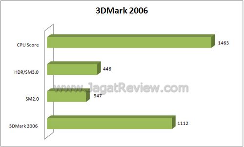 3dm62