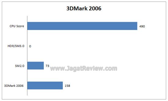 3dm63