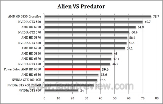 AVP