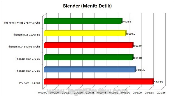 Blender1