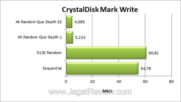 Buffalo LinkStation Duo Pro CDM Write