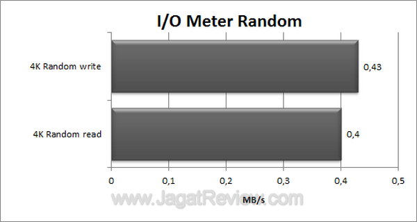 Buffalo LinkStation Duo Pro IO Meter Random