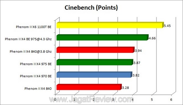 Cinebench1