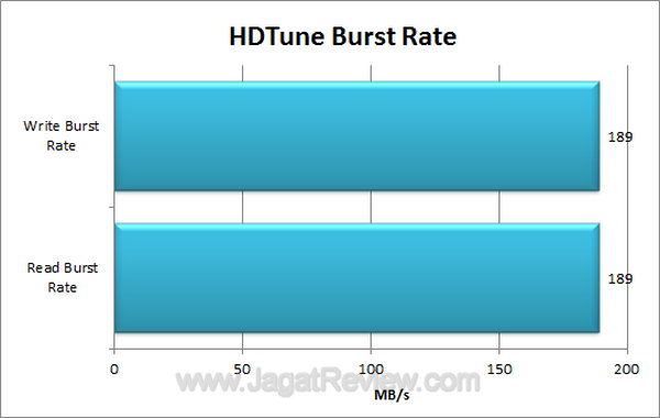 Kingston HyperX Max 3.0 HDTune Burst Rate