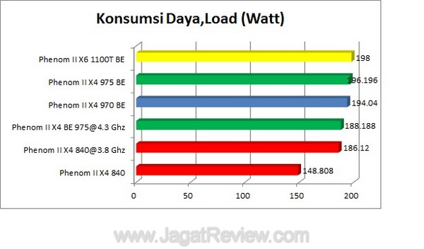 KonsumsiDayaLoad1