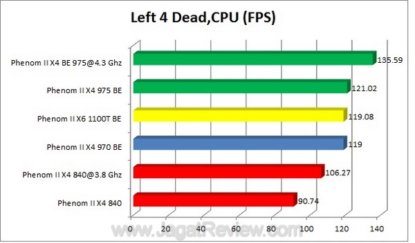 L4D CPU1