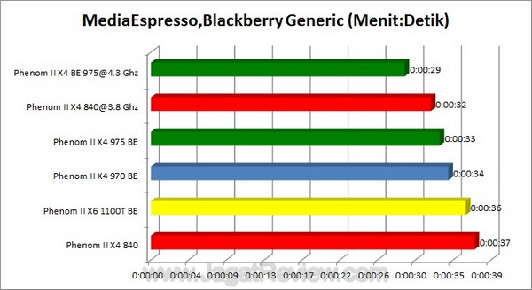 ME BlackberryGeneric1