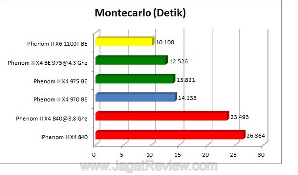 Montecarlo1