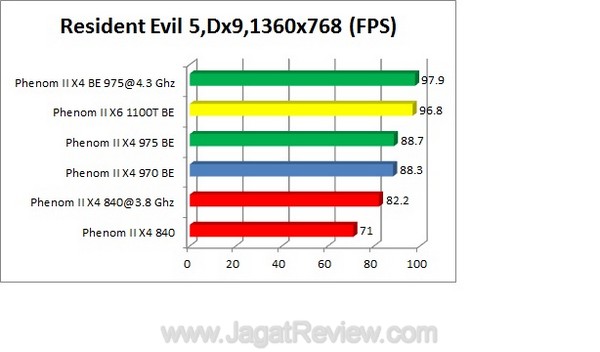 RE5 Dx9