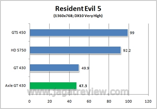 RE5