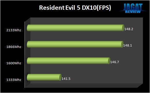 RE5DramScaling