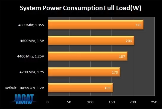 SysPwrConsumption