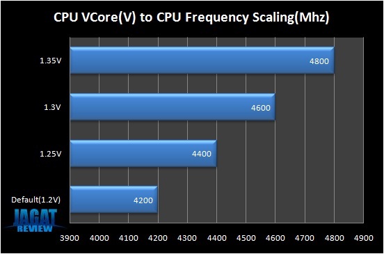 VCoreCPUScaling