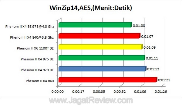 WinZip AES1