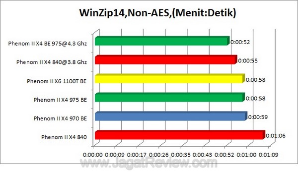 WinZip NonAES1