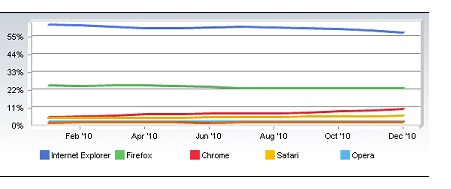 browser war