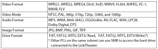 buffalo link theater formats1