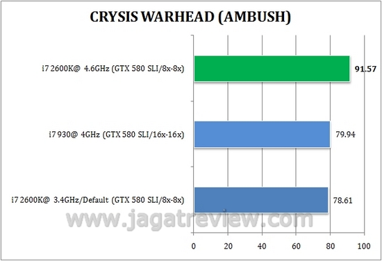crysis