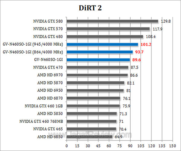 gtx 460 soc dirt2