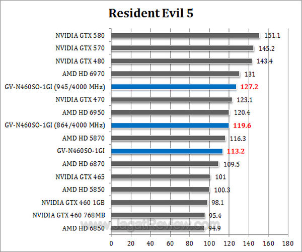 gtx 460 soc re5