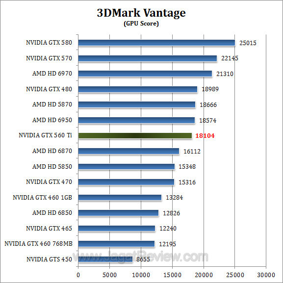 gtx 560 ti 3dmv2