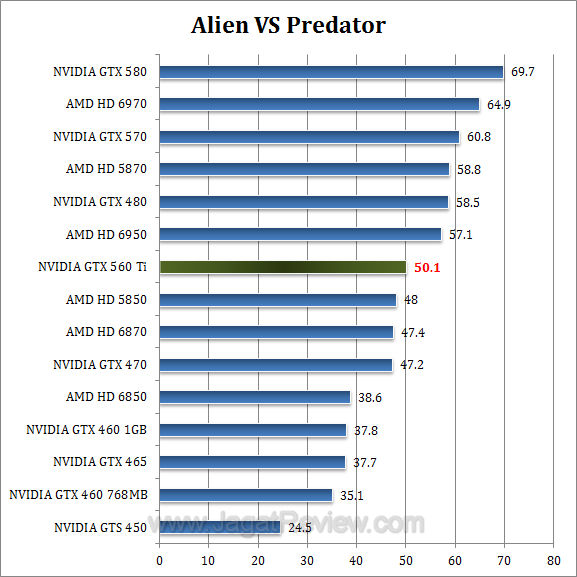 gtx 560 ti avp