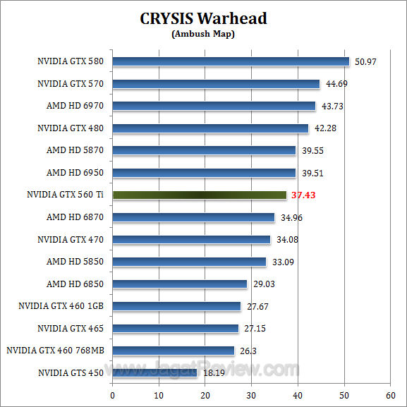 gtx 560 ti cw