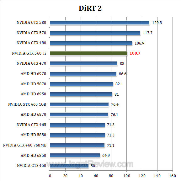 gtx 560 ti dirt2