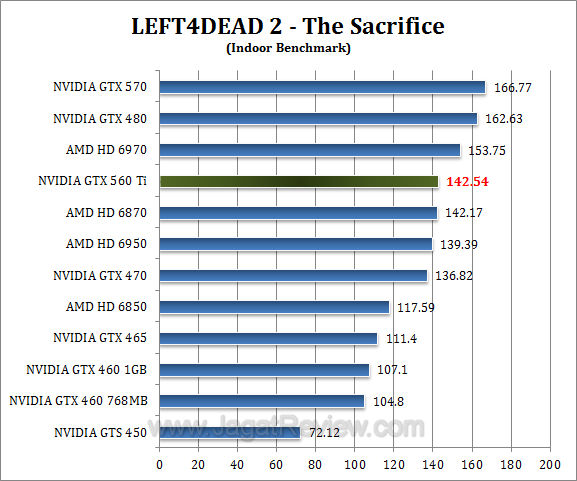 gtx 560 ti l4d2 1