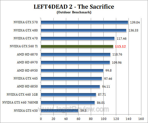 gtx 560 ti l4d2 2