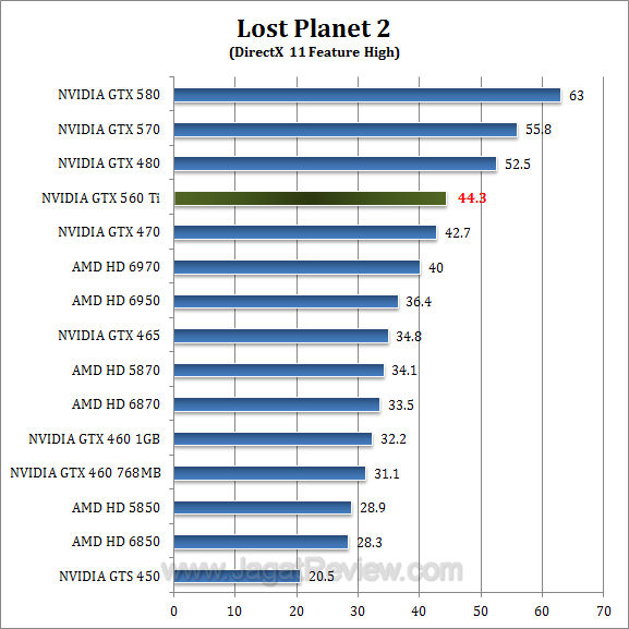 gtx 560 ti lp2 1