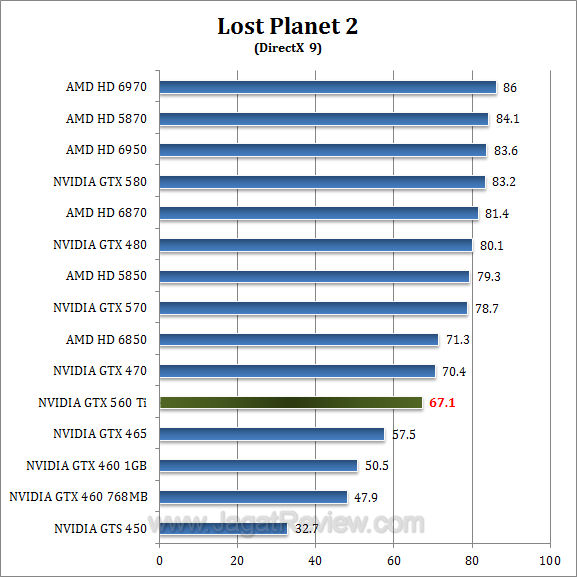 gtx 560 ti lp2 2