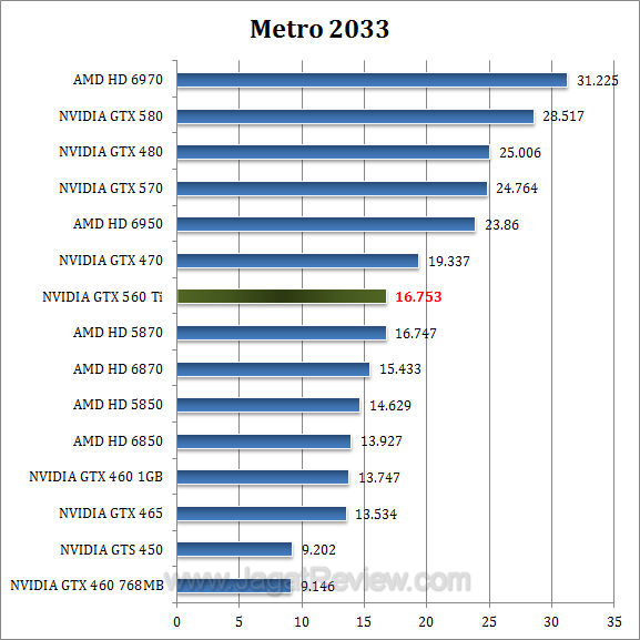 gtx 560 ti metro