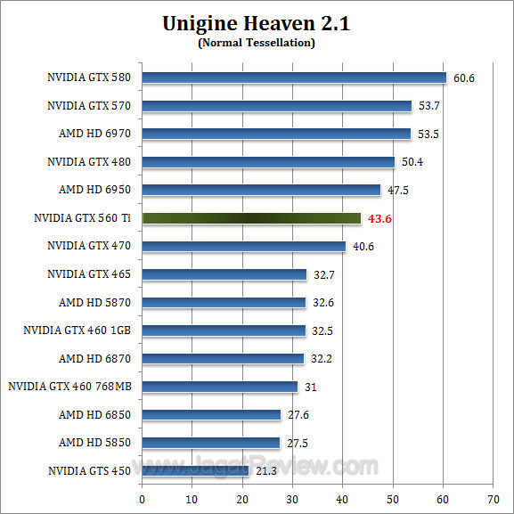 gtx 560 ti uh21 1