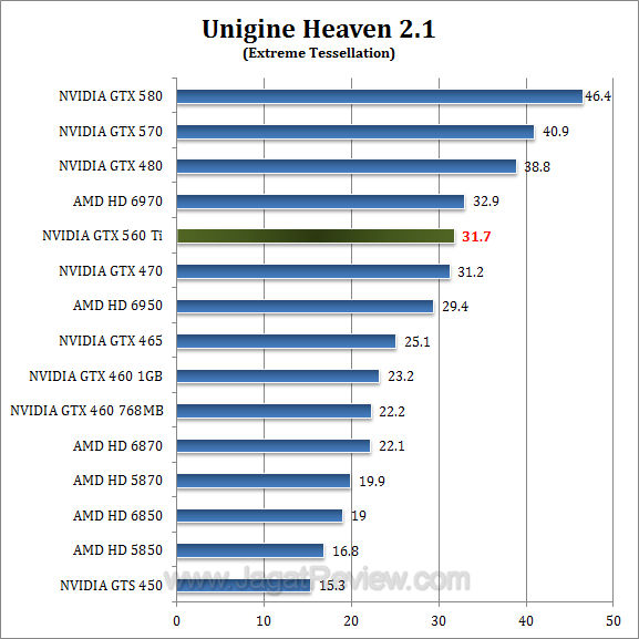 gtx 560 ti uh21 2