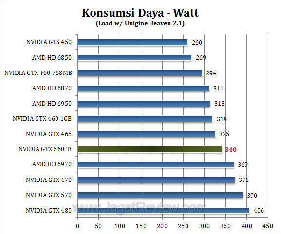 gtx 560 ti watt1