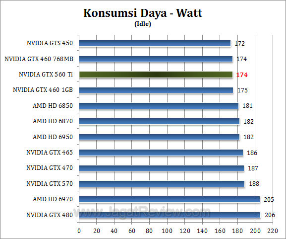 gtx 560 ti watt2