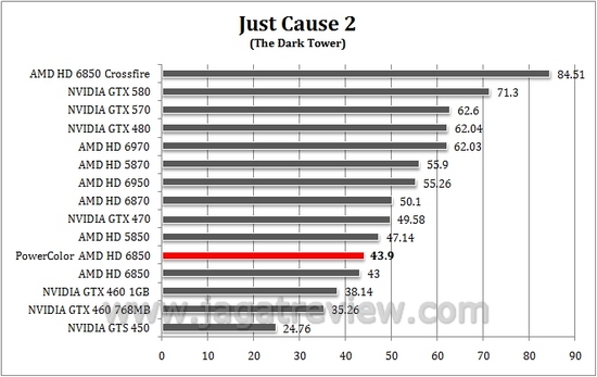justcause2
