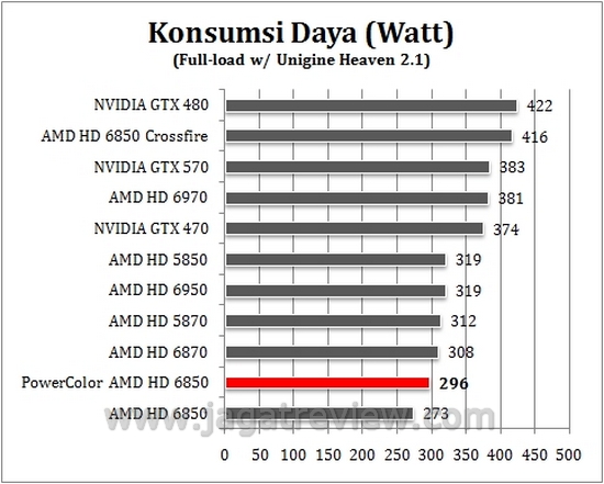 konsumsiFull
