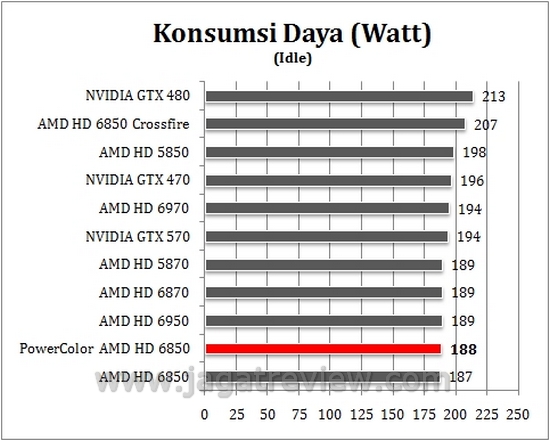 konsumsiIdle