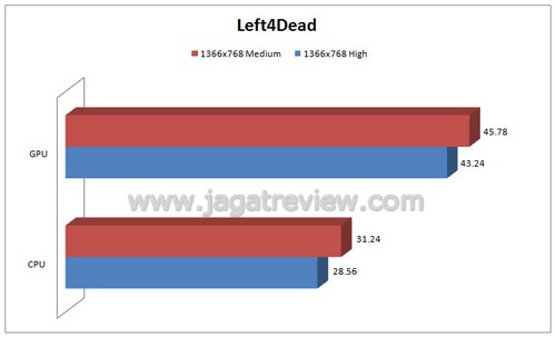 l4d l4d
