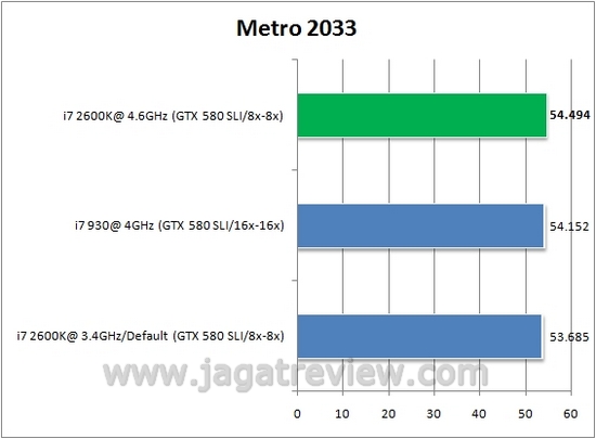 metro