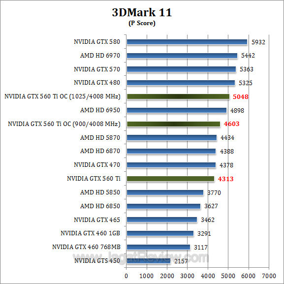 nvidia gtx 560 ti oc 3dm11 1