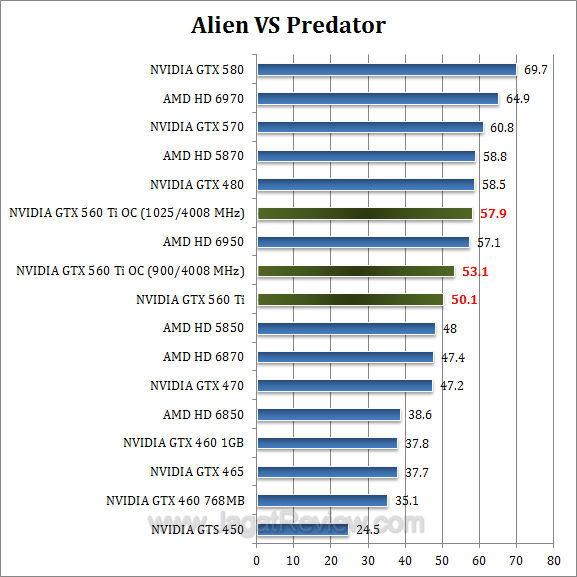 nvidia gtx 560 ti oc avp