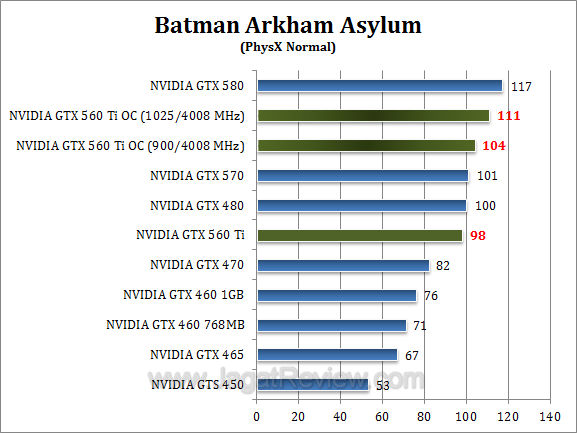 nvidia gtx 560 ti oc baa2