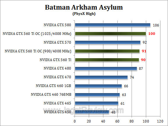 nvidia gtx 560 ti oc baa3