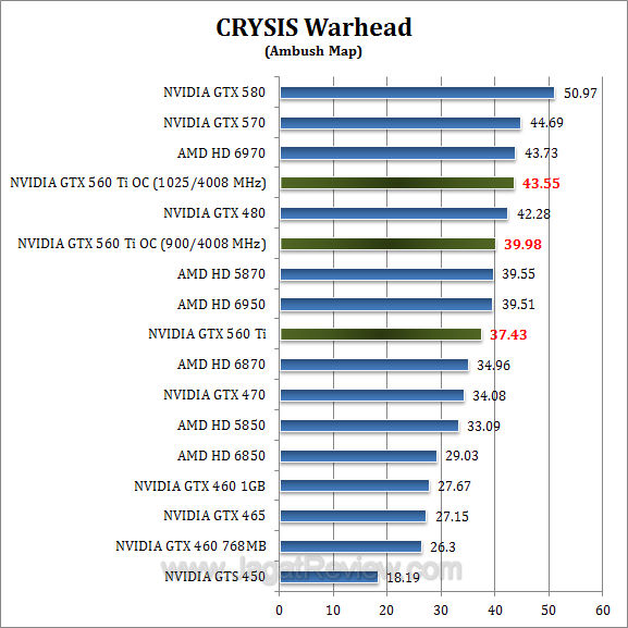 nvidia gtx 560 ti oc cw